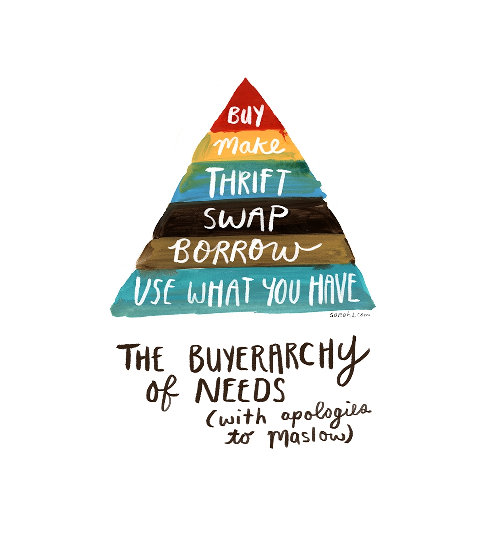 Second Hand: Buyarchy of Needs by Sarah Lazarovic